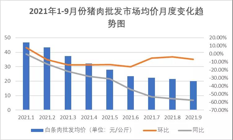 豬肉價格波動大，養(yǎng)豬場不要慌！